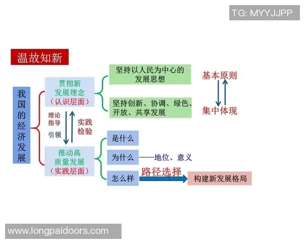 以创新驱动为引领推动高质量发展构建现代化经济体系的路径与实践