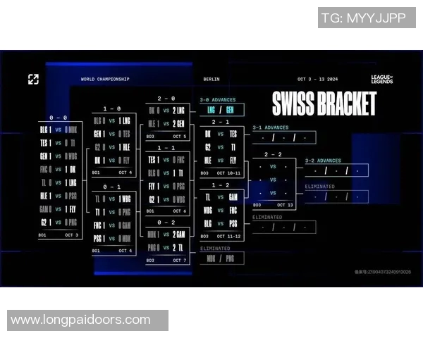 赛后分析:BLG与LNG对决中的战术布局与执行细节探讨 赛后分析:BLG与LNG对决中的战术布局与执行细节探讨