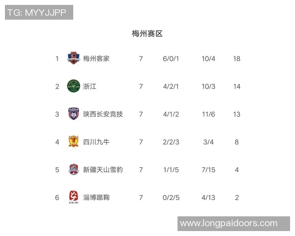 重庆网球队强势领跑锦标赛积分榜总分达85分展现实力 重庆网球队强势领跑锦标赛积分榜总分达85分展现实力