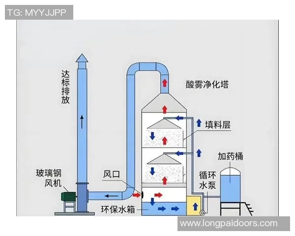 环保废气废水处理技术创新与可持续发展策略研究